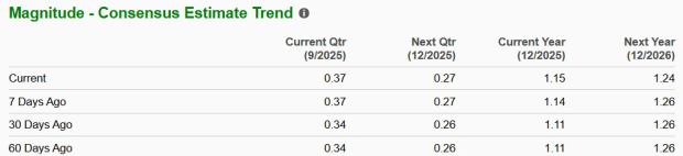 Zacks Investment Research