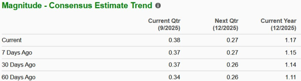 Zacks Investment Research