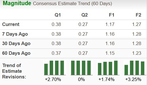 Zacks Investment Research