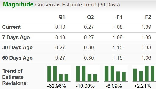 Zacks Investment Research