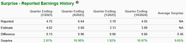 Zacks Investment Research