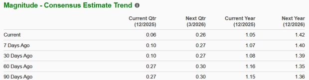 Zacks Investment Research