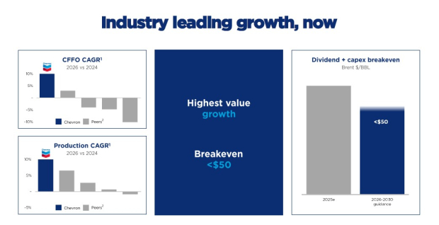 Chevron Corporation