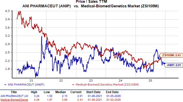 Zacks Investment Research