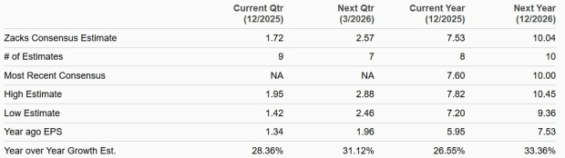 Zacks Investment Research