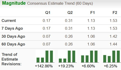 Zacks Investment Research