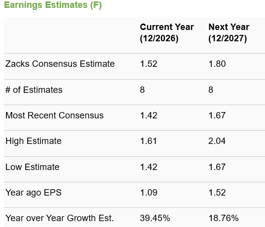 Zacks Investment Research