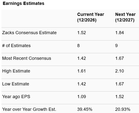 Zacks Investment Research
