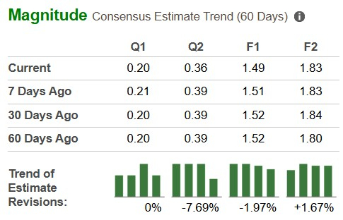 Zacks Investment Research