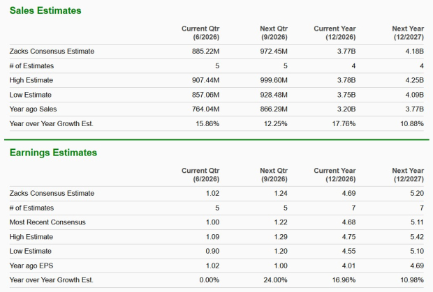 Zacks Investment Research