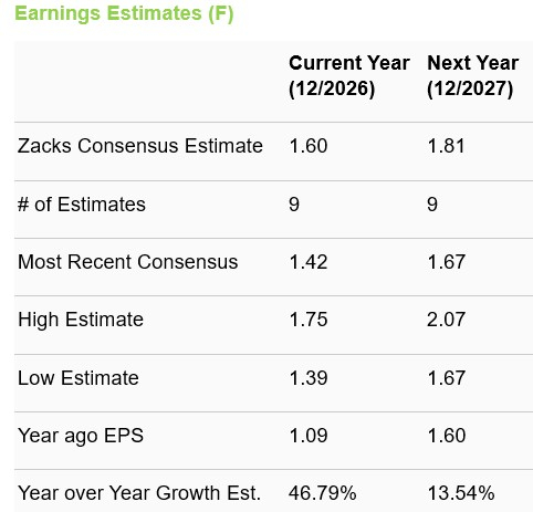 Zacks Investment Research