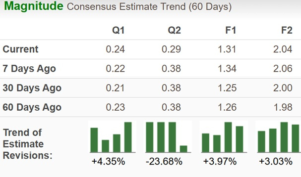 Zacks Investment Research