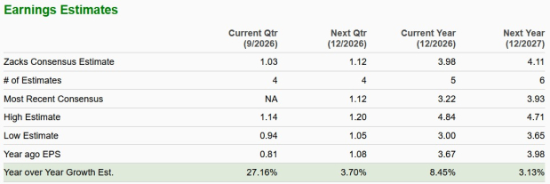 Zacks Investment Research