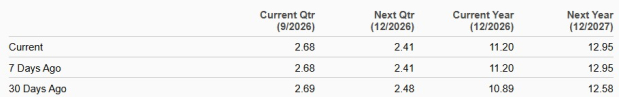 Zacks Investment Research