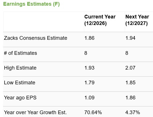 Zacks Investment Research