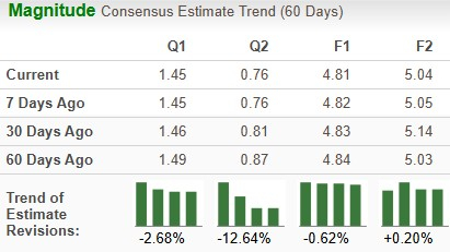 Zacks Investment Research