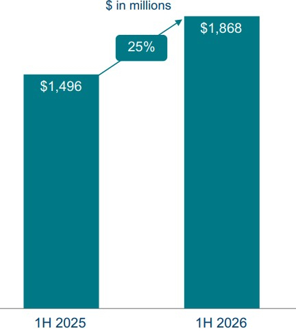 Ameriprise Financial, Inc.