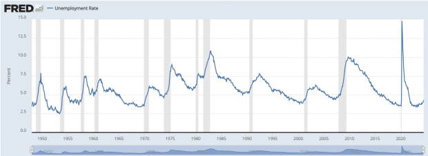 Federal Reserve Economic Data