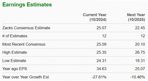 Zacks Investment Research