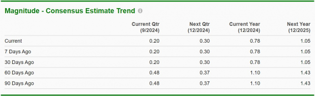 Zacks Investment Research