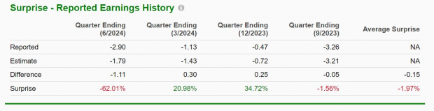 Zacks Investment Research