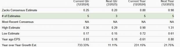 Zacks Investment Research