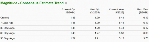 Zacks Investment Research