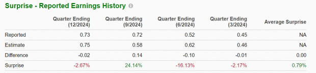 Zacks Investment Research