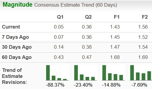 Zacks Investment Research