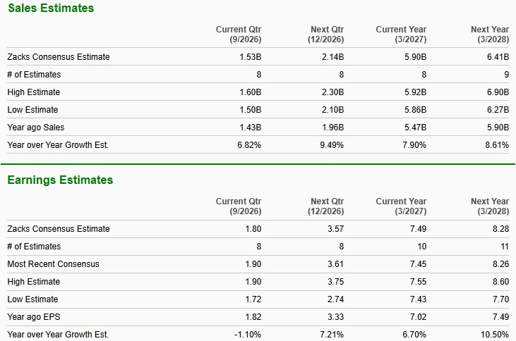 Zacks Investment Research