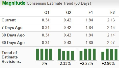 Zacks Investment Research