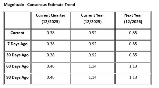 Zacks Investment Research