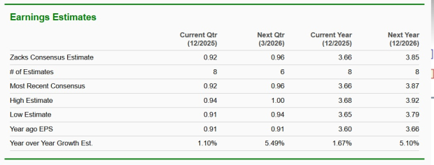 Zacks Investment Research