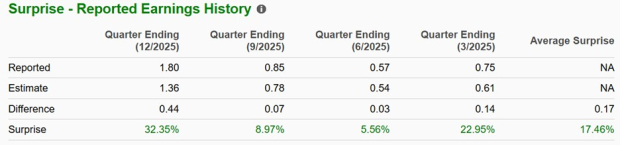 Zacks Investment Research