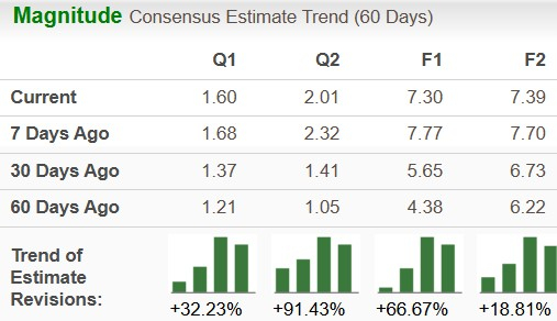 Zacks Investment Research