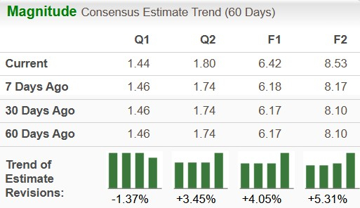 Zacks Investment Research