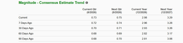 Zacks Investment Research