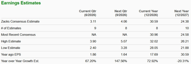 Zacks Investment Research