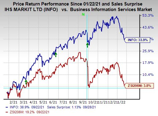 Ihs markit deals stock price