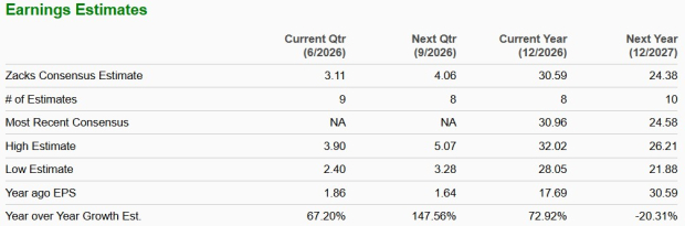 Zacks Investment Research