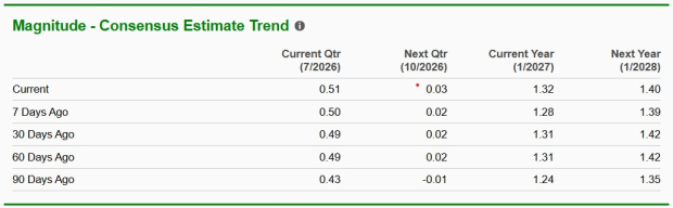 Zacks Investment Research