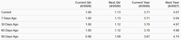 Zacks Investment Research