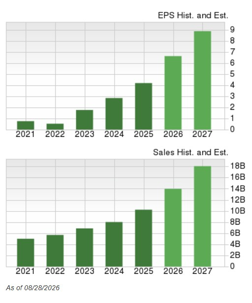 Zacks Investment Research