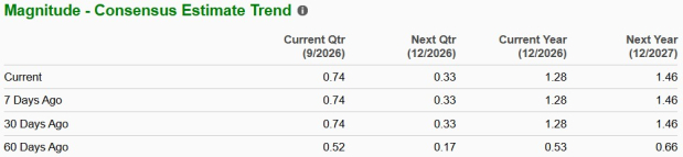 Zacks Investment Research