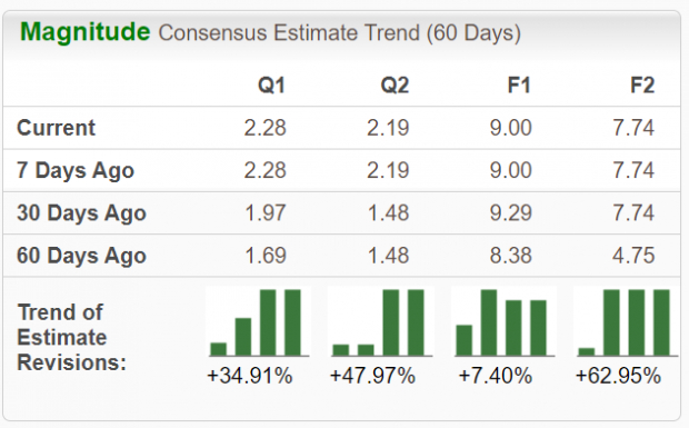 Zacks Investment Research