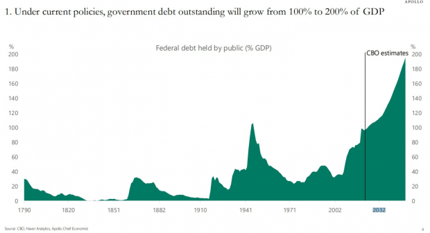 Bitcoin Outlook Post-Election