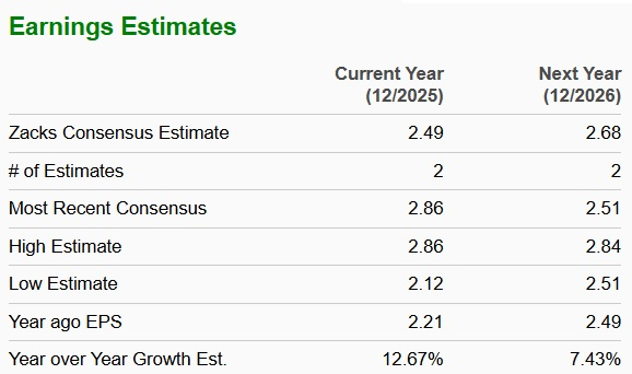 Zacks Investment Research