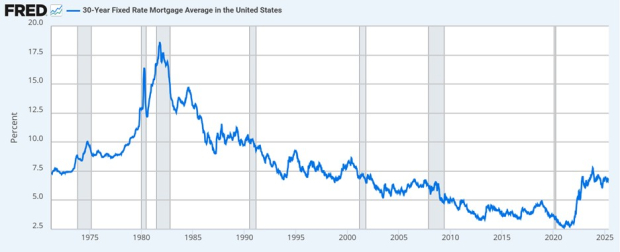 Federal Reserve Economic Data