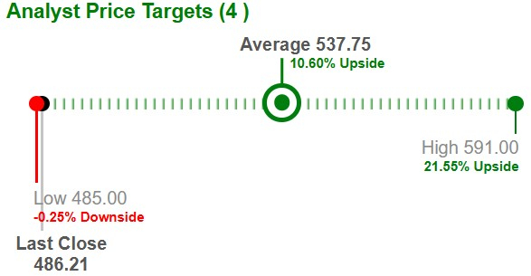 Zacks Investment Research