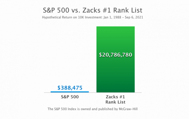 Zacks Investment Research